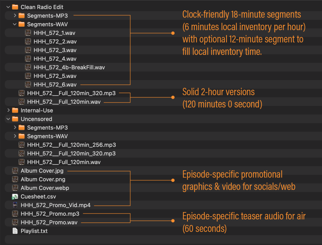 Diagram of show distribution folder and formats